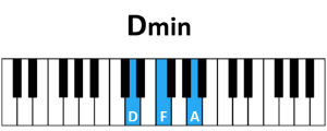 blow 1 - Dmin Chord